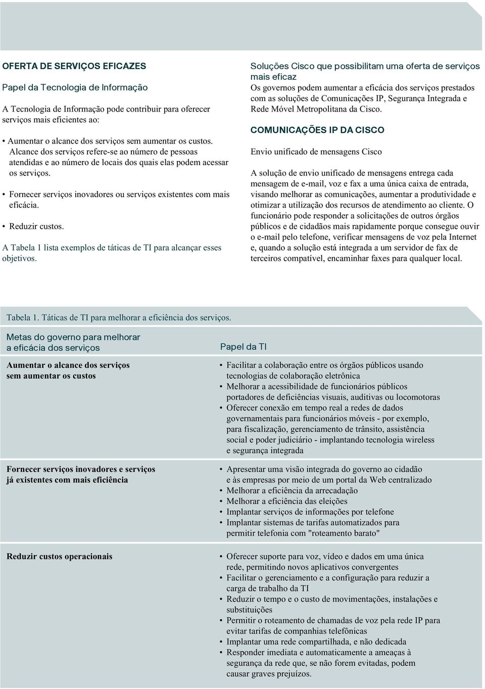 Fornecer serviços inovadores ou serviços existentes com mais eficácia. Reduzir custos. A Tabela 1 lista exemplos de táticas de TI para alcançar esses objetivos.