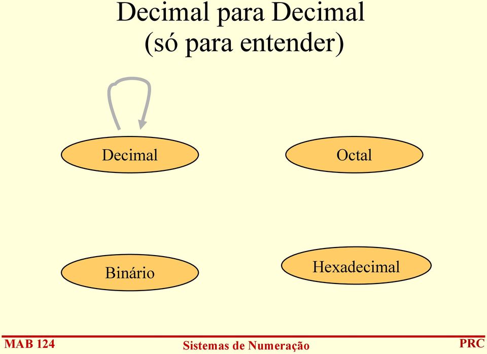 entender) Decimal