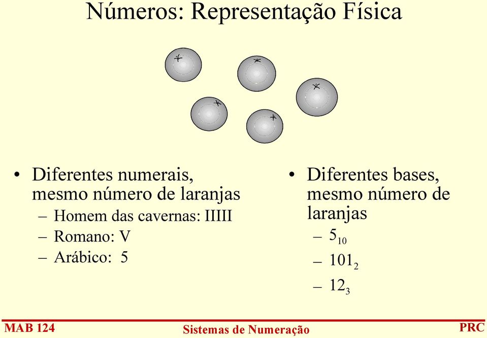 cavernas: IIIII Romano: V Arábico: 5