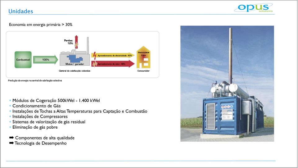 Captação e Combustão Instalações de Compressores Sistemas de valorização de gás