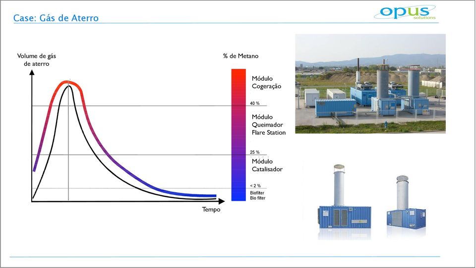 Queimador Flare Station Hochtemperatur- Fackelanlage Flare station Sondernutzung Special utilization Tempo Zeit