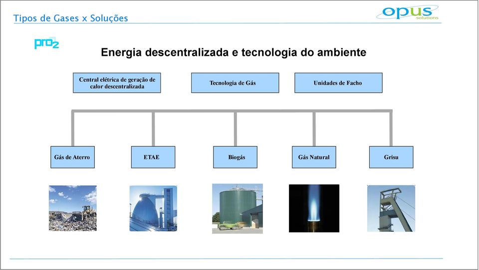 de calor descentralizada Tecnologia de Gás Unidades