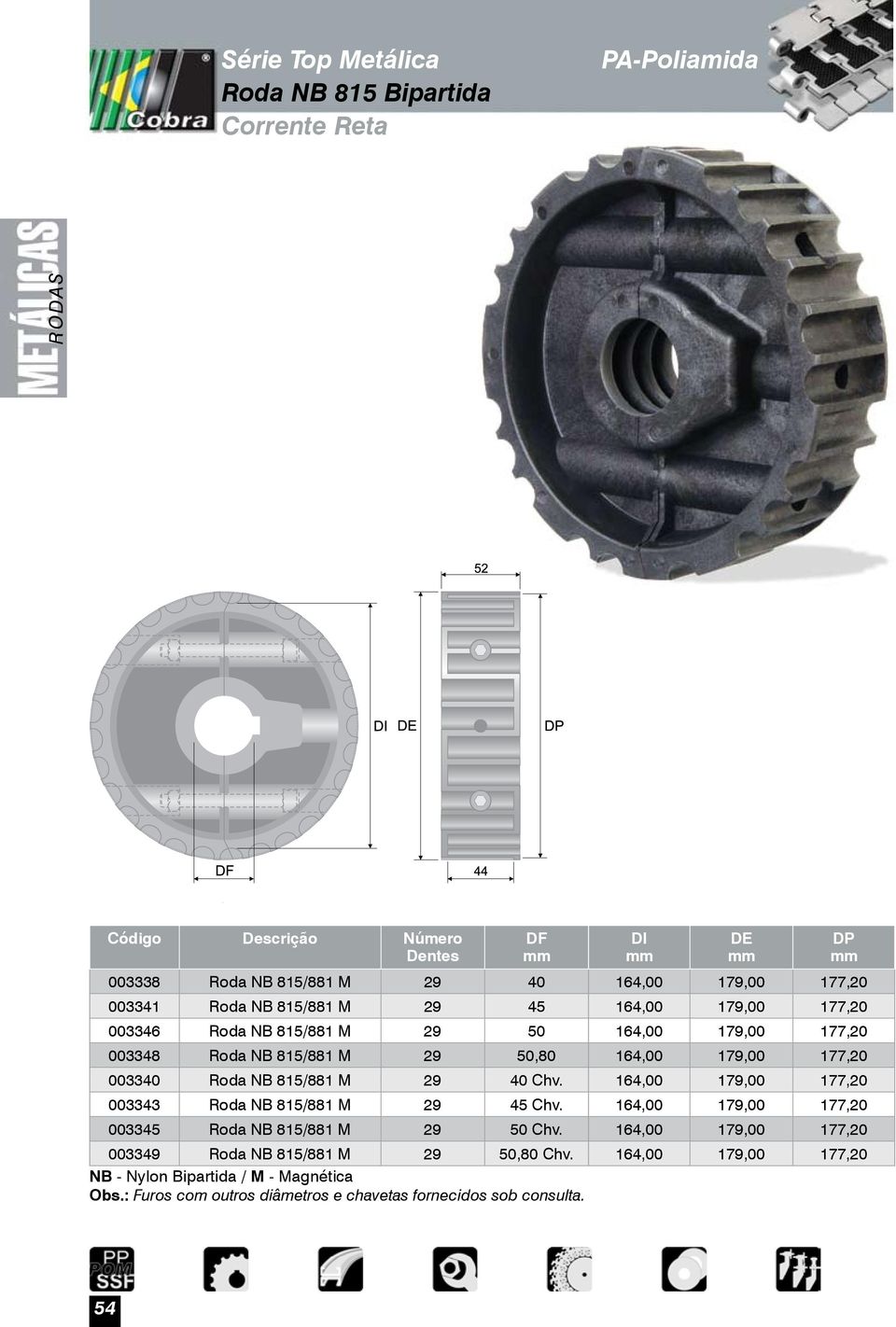 177,20 003340 Roda NB 815/881 M 29 40 Chv. 164,00 179,00 177,20 003343 Roda NB 815/881 M 29 45 Chv.