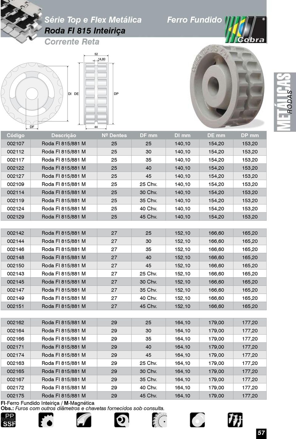 140,10 154,20 153,20 002114 Roda FI 815/881 M 25 30 Chv. 140,10 154,20 153,20 002119 Roda FI 815/881 M 25 35 Chv. 140,10 154,20 153,20 002124 Roda FI 815/881 M 25 40 Chv.