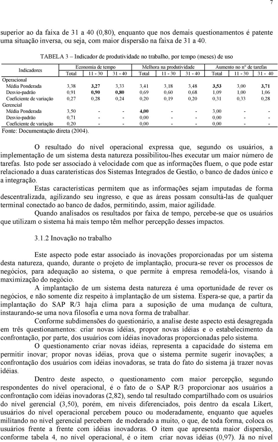 11-30 31-40 Operacional Média Ponderada 3,38 3,27 3,33 3,41 3,18 3,48 3,53 3,00 3,71 Desvio-padrão 0,91 0,90 0,80 0,69 0,60 0,68 1,09 1,00 1,06 Coeficiente de variação 0,27 0,28 0,24 0,20 0,19 0,20