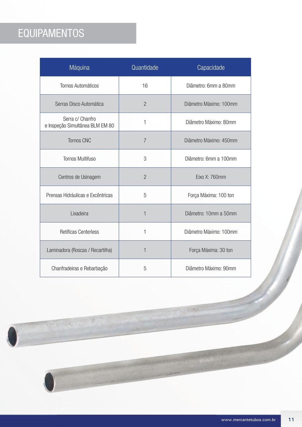 de Usinagem 2 Eixo X: 760mm Prensas Hidráulicas e Excêntricas 5 Força Máxima: 100 ton Lixadeira 1 Diâmetro: 10mm a 50mm Retíficas Centerless 1