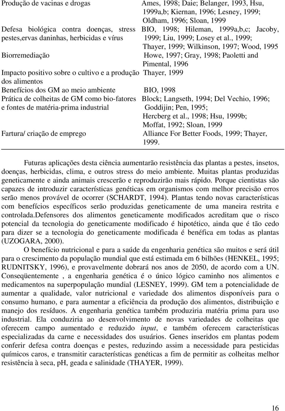 , 1999; Biorremediação Thayer, 1999; Wilkinson, 1997; Wood, 1995 Howe, 1997; Gray, 1998; Paoletti and Pimental, 1996 Impacto positivo sobre o cultivo e a produção Thayer, 1999 dos alimentos