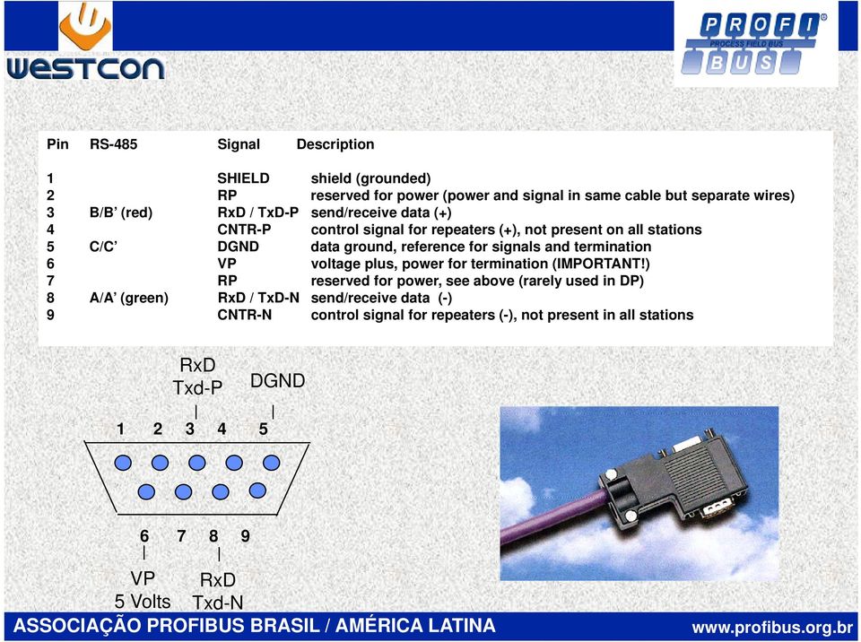 and termination 6 VP voltage plus, power for termination (IMPORTANT!