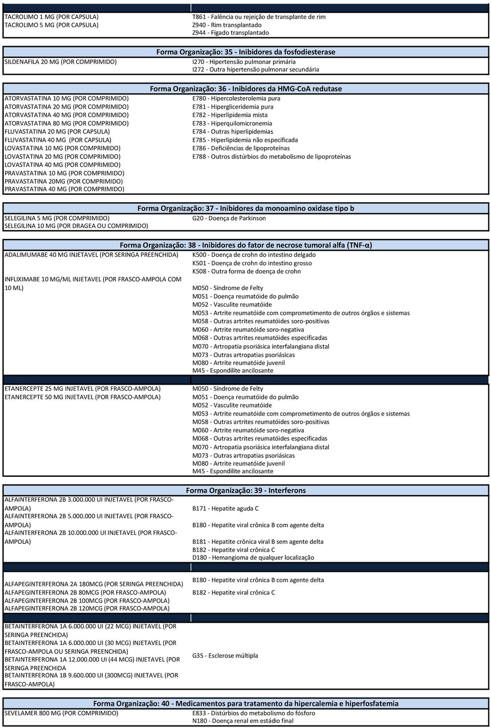 MG (POR COMPRIMIDO) PRAVASTATINA 10 MG (POR COMPRIMIDO) PRAVASTATINA 20MG (POR COMPRIMIDO) PRAVASTATINA 40 MG (POR COMPRIMIDO) Z944 - Fígado transplantado Forma Organização: 35 - Inibidores da