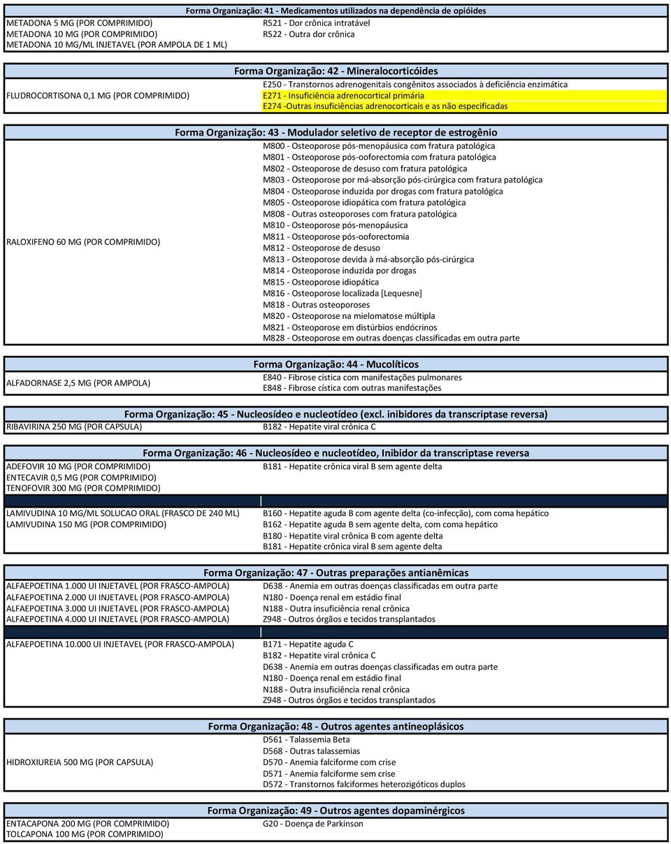 deficiência enzimática E271 - Insuficiência adrenocortical primária E274 -Outras insuficiências adrenocorticais e as não especificadas RALOXIFENO 60 MG (POR COMPRIMIDO) ALFADORNASE 2,5 MG (POR