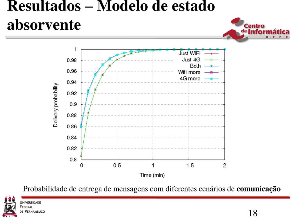 entrega de mensagens com