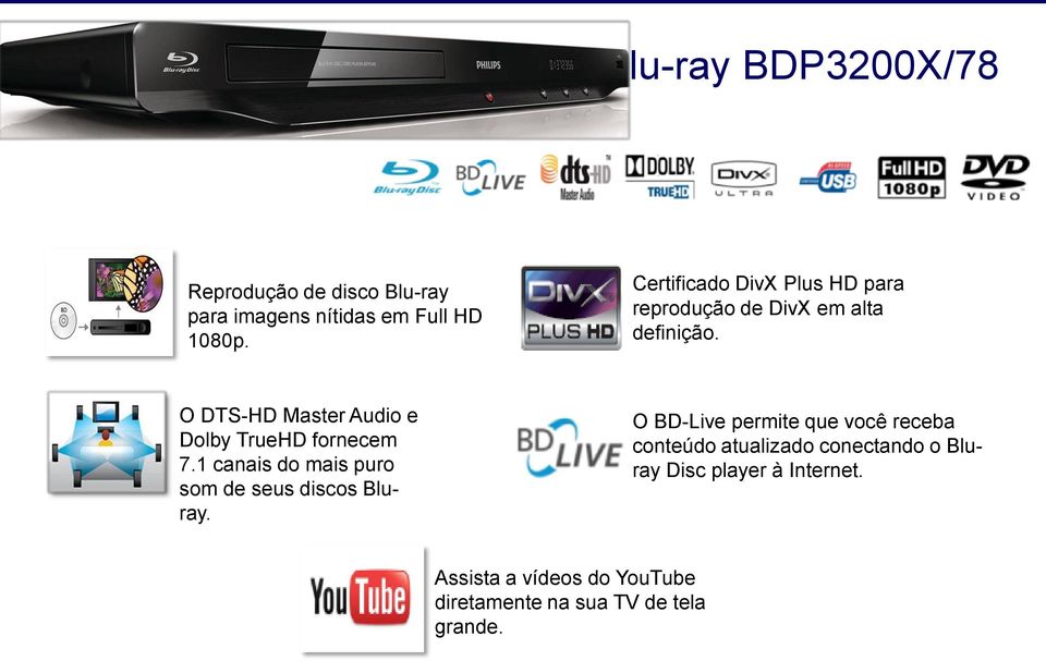 O DTS-HD Master Audio e Dolby TrueHD fornecem 7.1 canais do mais puro som de seus discos Bluray.