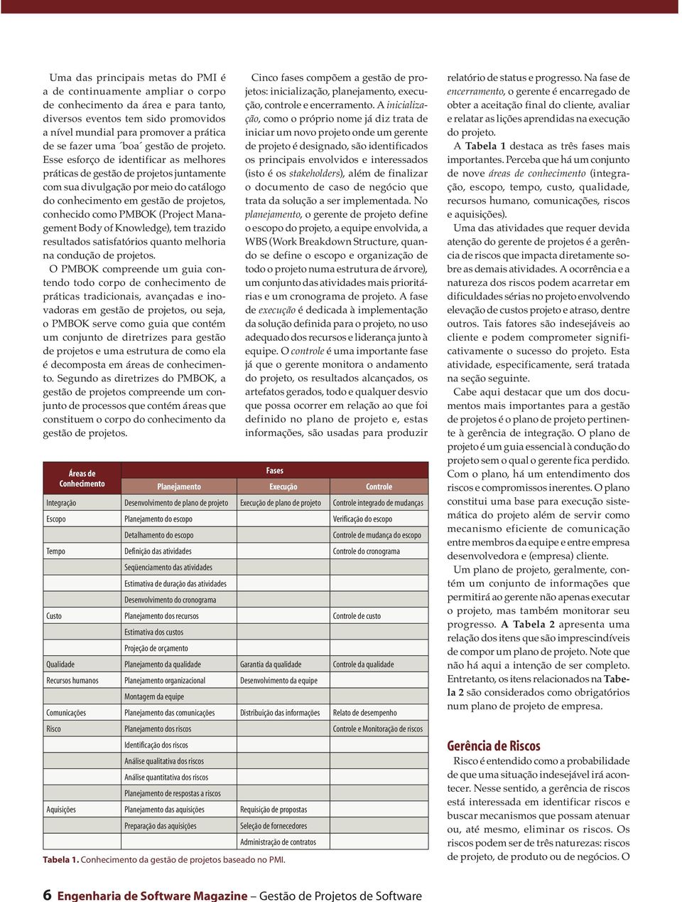 Esse esforço de identificar as melhores práticas de gestão de projetos juntamente com sua divulgação por meio do catálogo do conhecimento em gestão de projetos, conhecido como PMBOK (Project