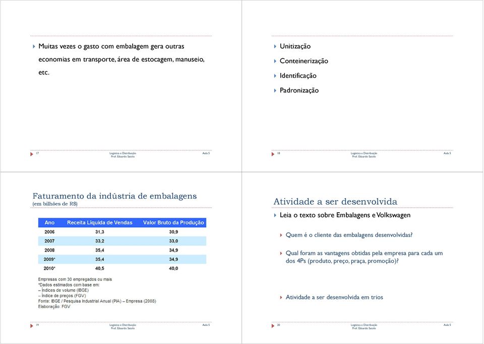 Atividade a ser desenvolvida Leia o texto sobre Embalagens e Volkswagen Quem é o cliente das embalagens desenvolvidas?