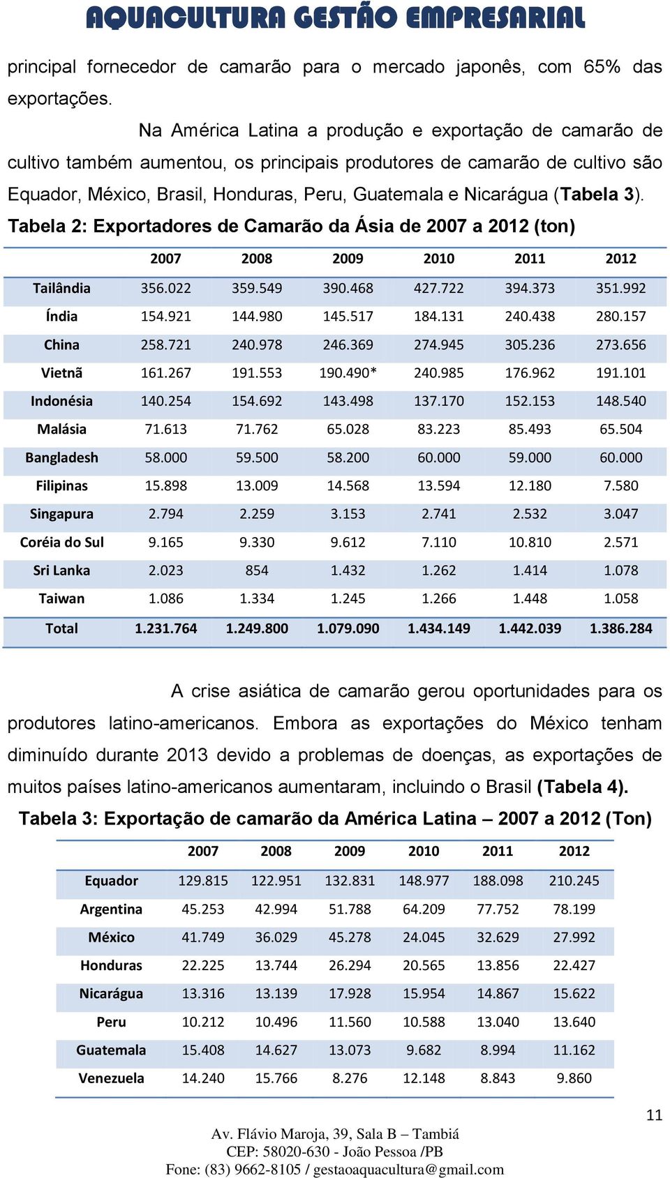 (Tabela 3). Tabela 2: Exportadores de Camarão da Ásia de 2007 a 2012 (ton) 2007 2008 2009 2010 2011 2012 Tailândia 356.022 359.549 390.468 427.722 394.373 351.992 Índia 154.921 144.980 145.517 184.