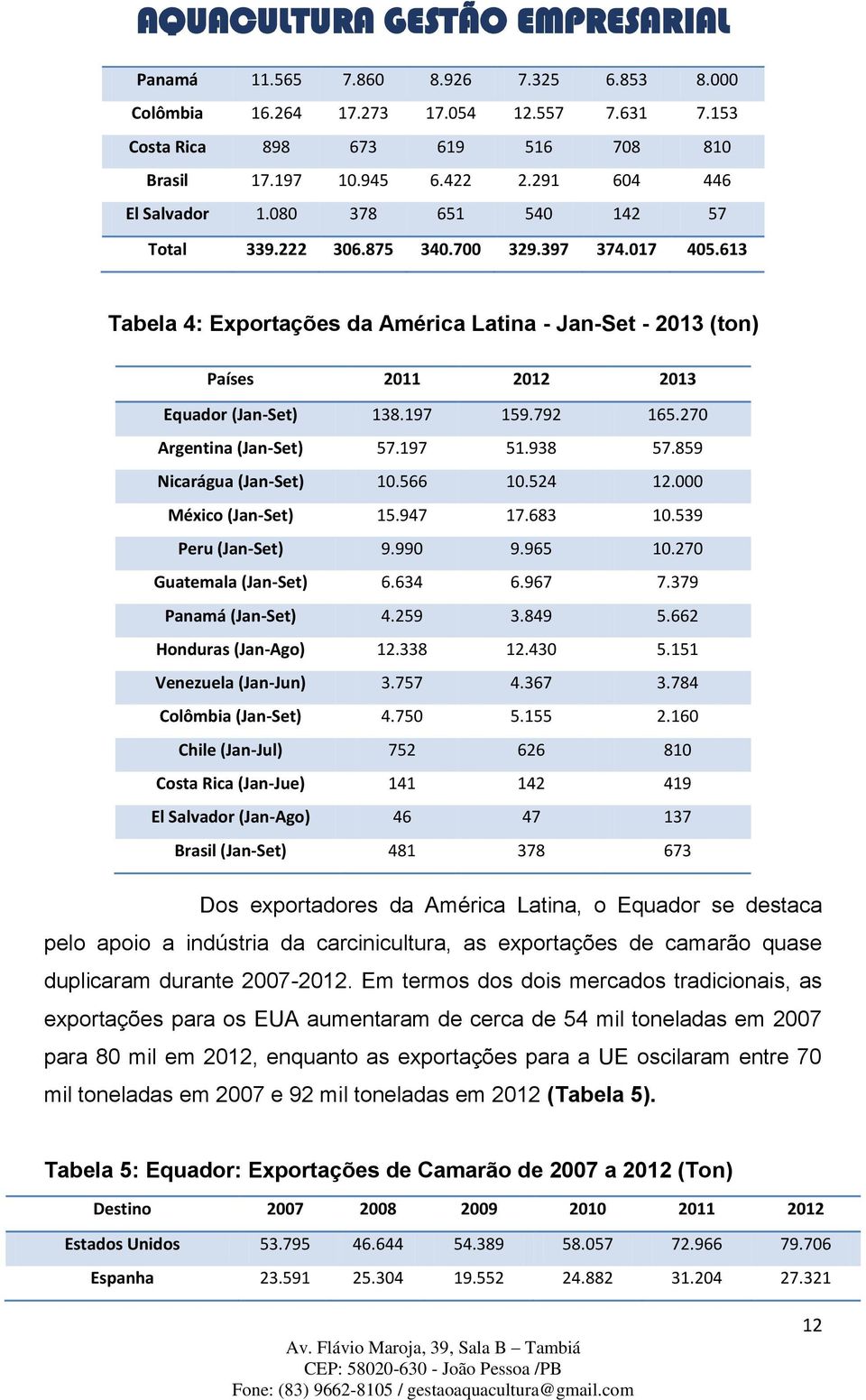 270 Argentina (Jan-Set) 57.197 51.938 57.859 Nicarágua (Jan-Set) 10.566 10.524 12.000 México (Jan-Set) 15.947 17.683 10.539 Peru (Jan-Set) 9.990 9.965 10.270 Guatemala (Jan-Set) 6.634 6.967 7.