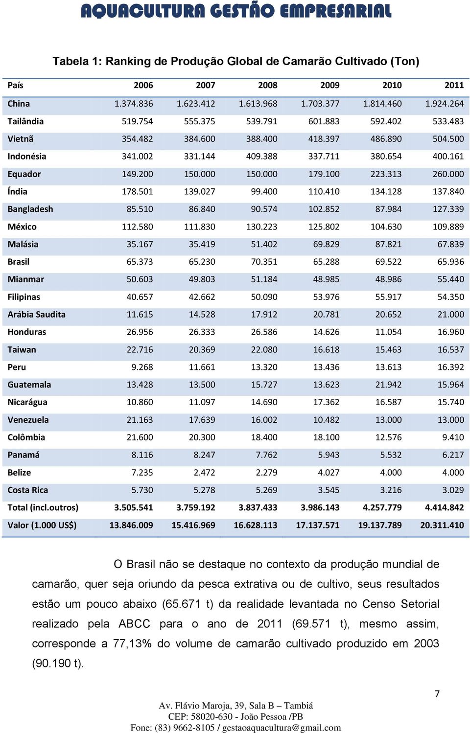 000 Índia 178.501 139.027 99.400 110.410 134.128 137.840 Bangladesh 85.510 86.840 90.574 102.852 87.984 127.339 México 112.580 111.830 130.223 125.802 104.630 109.889 Malásia 35.167 35.419 51.402 69.