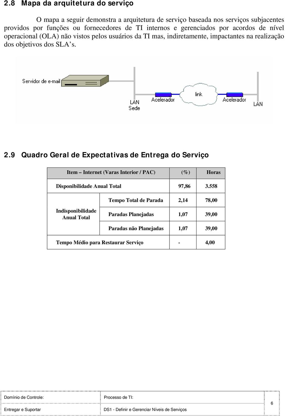 dos SLA s. 2.9 Quadro Geral de Expectativas de Entrega do Serviço Item Internet (Varas Interior / PAC) (%) Horas Disponibilidade Anual Total 97,86 3.