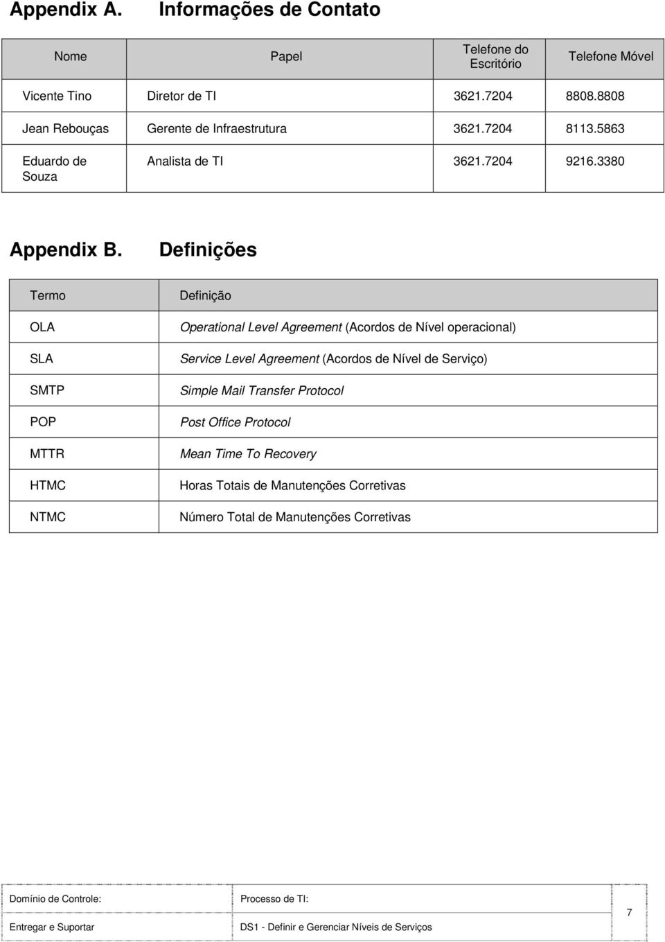 Definições Termo OLA SLA SMTP POP MTTR HTMC NTMC Definição Operational Level Agreement (Acordos de Nível operacional) Service Level Agreement