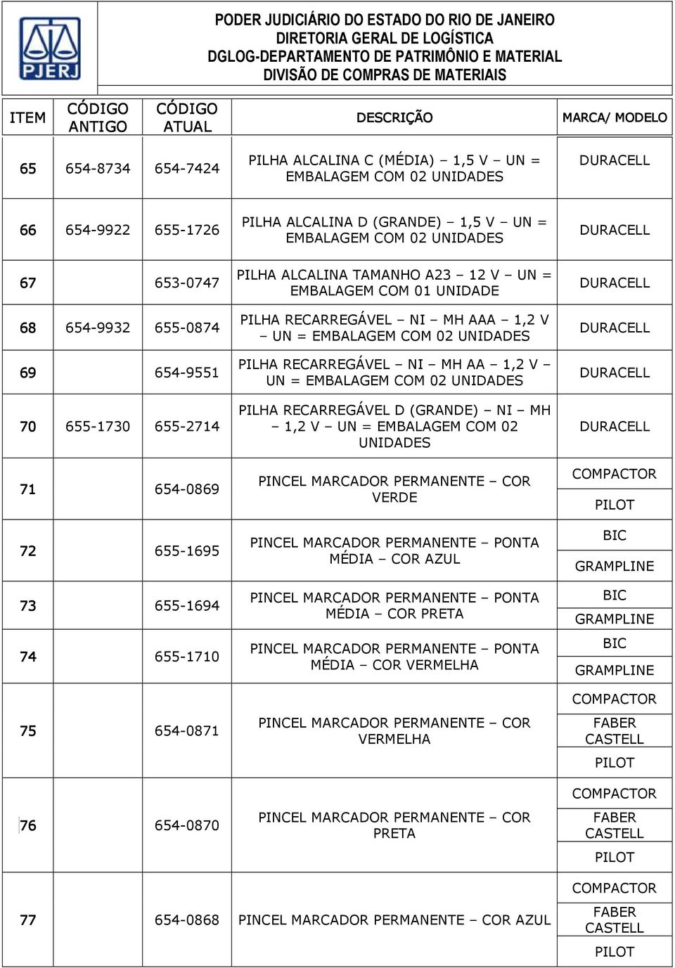 V UN = EMBALAGEM COM 02 UNIDADES PILHA RECARREGÁVEL NI MH AA 1,2 V UN = EMBALAGEM COM 02 UNIDADES PILHA RECARREGÁVEL D (GRANDE) NI MH 1,2 V UN = EMBALAGEM COM 02 UNIDADES PINCEL MARCADOR PERMANENTE