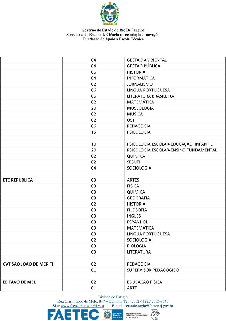 02 SESUTI 04 SOCIOLOGIA ETE REPÚBLICA 03 ARTES 03 FÍSICA 03 QUÍMICA 03 GEOGRAFIA 02 HISTÓRIA 03 FILOSOFIA 03 INGLÊS 03 ESPANHOL 03 MATEMÁTICA 03