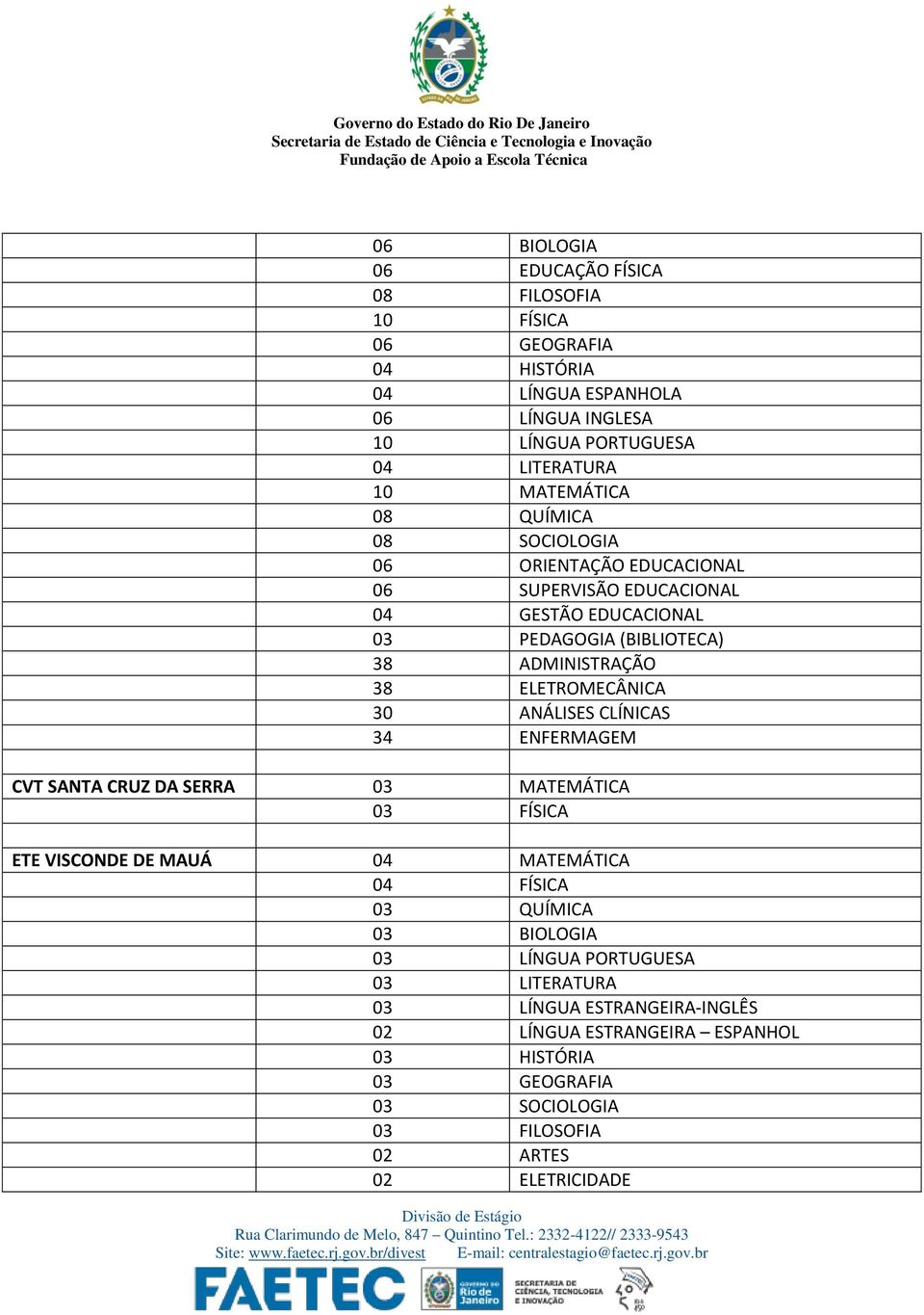 ELETROMECÂNICA 30 ANÁLISES CLÍNICAS 34 ENFERMAGEM CVT SANTA CRUZ DA SERRA 03 MATEMÁTICA 03 FÍSICA ETE VISCONDE DE MAUÁ 04 MATEMÁTICA 04 FÍSICA 03 QUÍMICA 03