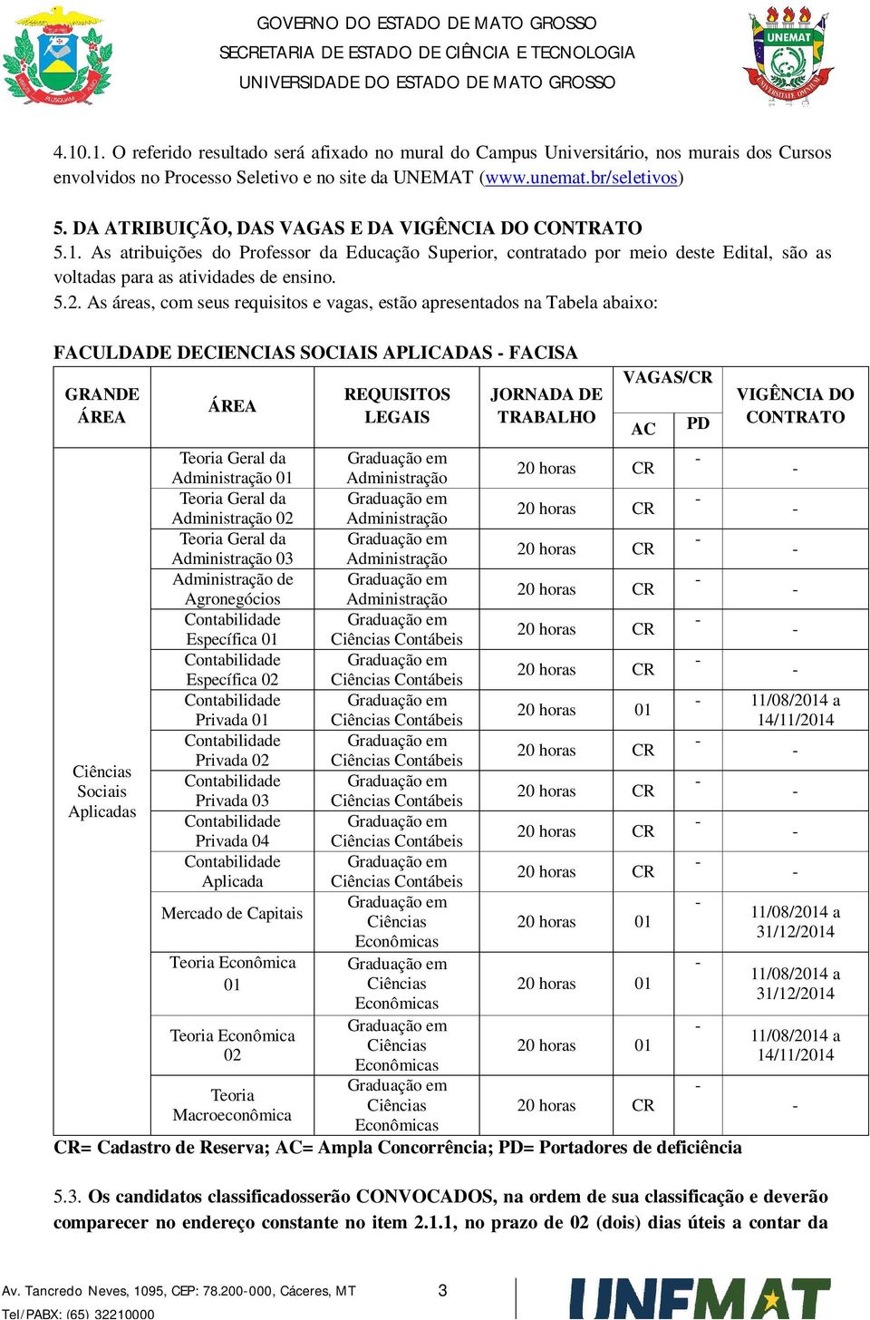 As áreas, com seus requisitos e vagas, estão apresentados na Tabela abaixo: FACULDADE DECIENCIAS SOCIAIS APLICADAS FACISA GRANDE ÁREA ÁREA REQUISITOS LEGAIS JORNADA DE TRABALHO VAGAS/CR AC PD