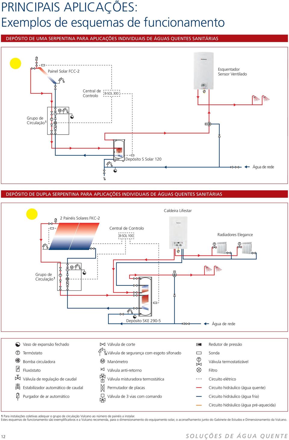 Lifestar Central de Controlo B-SOL 100 Radiadores Elegance Grupo de Circulação Depósito SKE 290-5 Água de rede Vaso de expansão fechado Termóstato Bomba circuladora Fluxóstato Válvula de regulação de