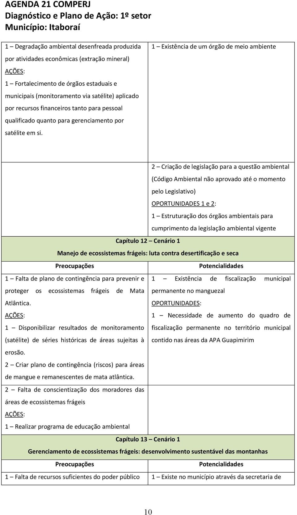 1 Existência de um órgão de meio ambiente 2 Criação de legislação para a questão ambiental (Código Ambiental não aprovado até o momento pelo Legislativo) OPORTUNIDADES 1 e 2: 1 Estruturação dos