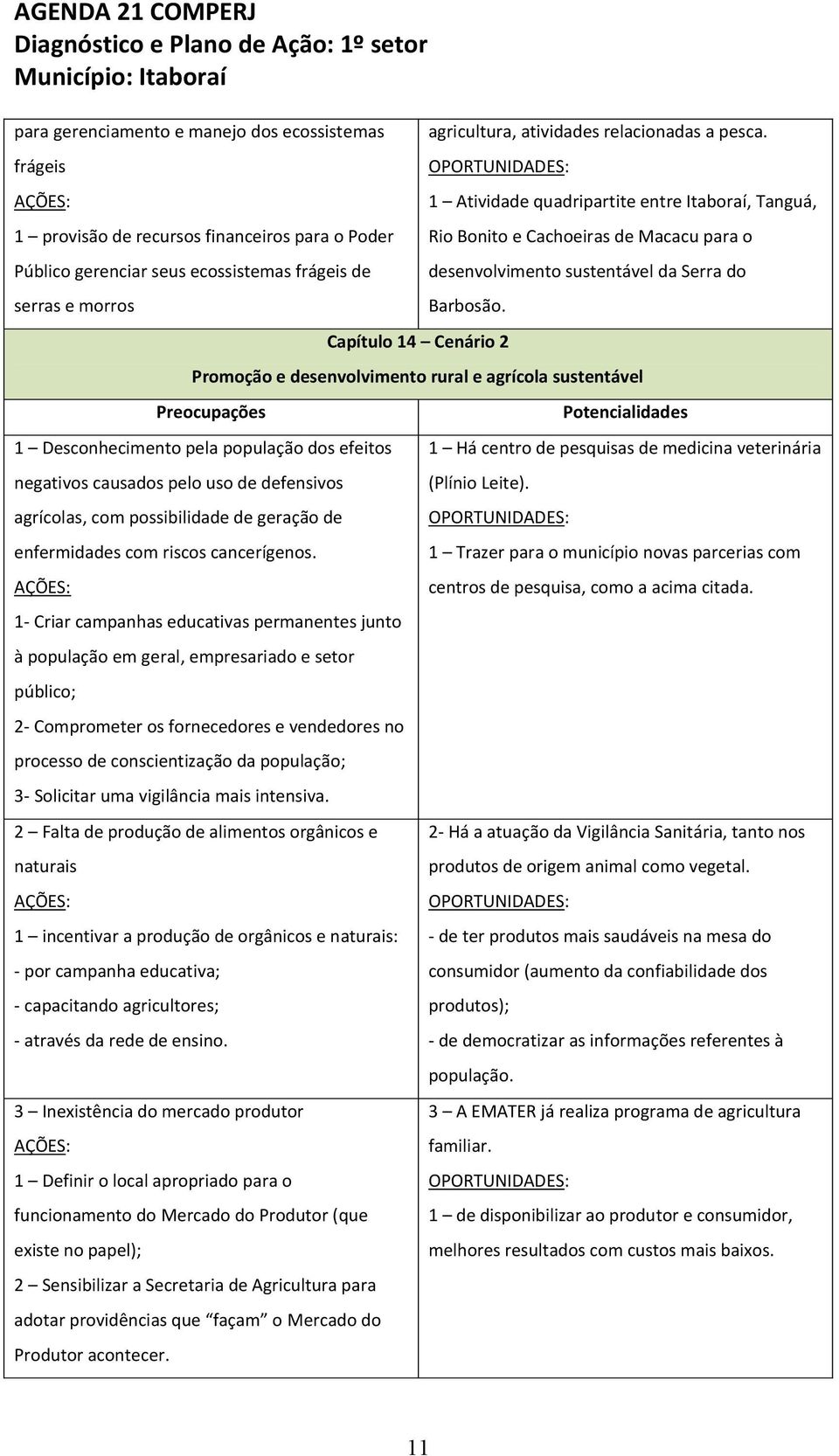 Capítulo 14 Cenário 2 Promoção e desenvolvimento rural e agrícola sustentável 1 Desconhecimento pela população dos efeitos negativos causados pelo uso de defensivos agrícolas, com possibilidade de