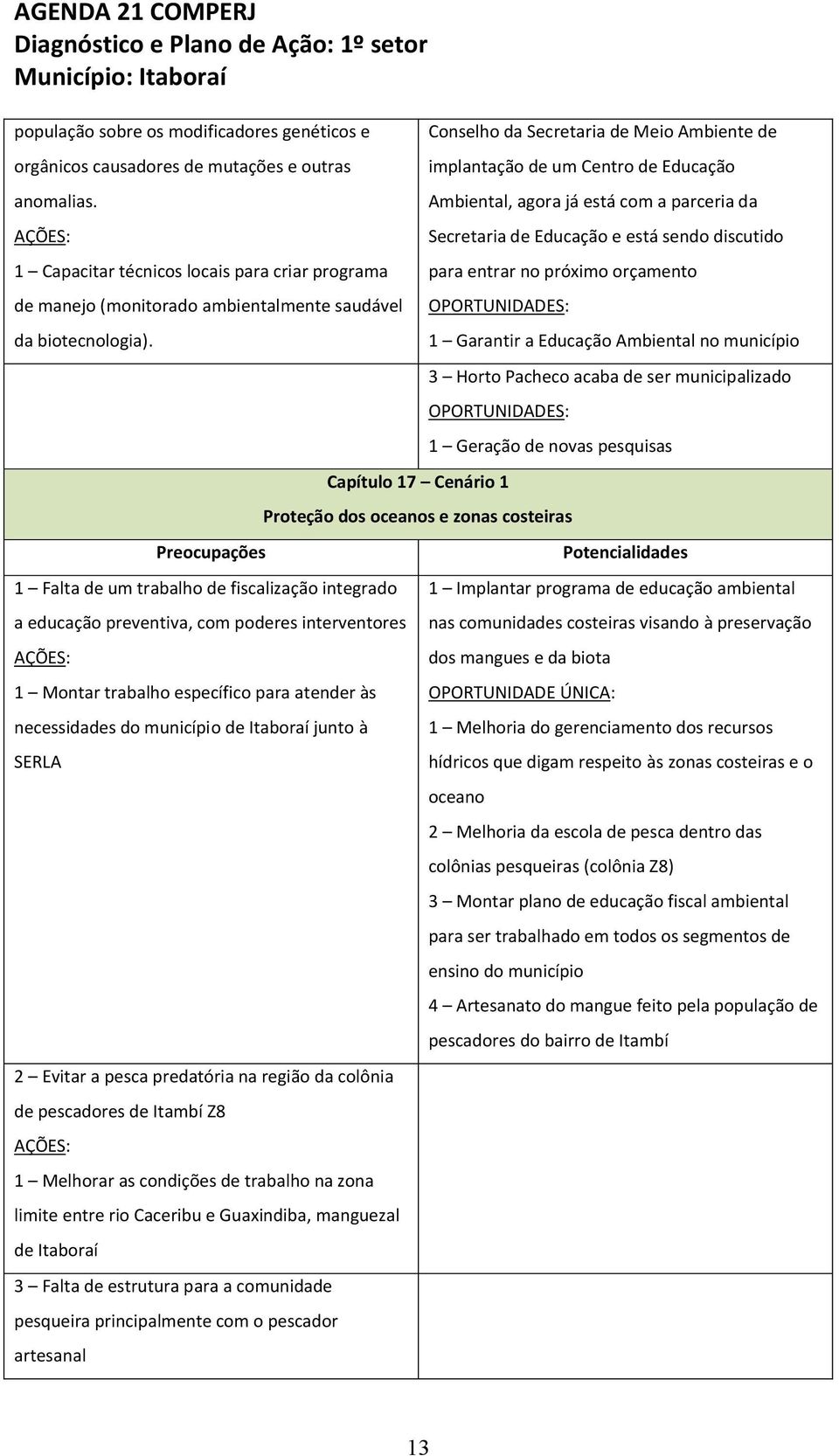 1 Falta de um trabalho de fiscalização integrado a educação preventiva, com poderes interventores 1 Montar trabalho específico para atender às necessidades do município de Itaboraí junto à SERLA 2