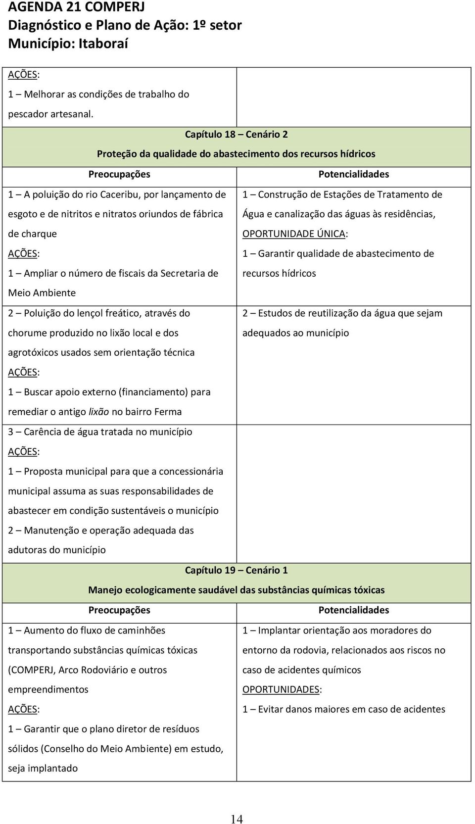 Ampliar o número de fiscais da Secretaria de Meio Ambiente 2 Poluição do lençol freático, através do chorume produzido no lixão local e dos agrotóxicos usados sem orientação técnica 1 Buscar apoio