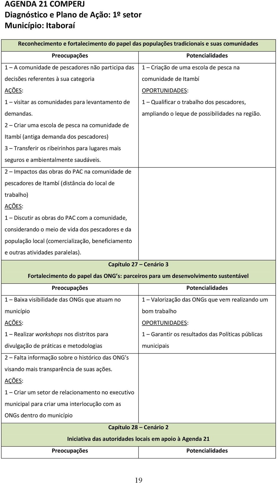 2 Impactos das obras do PAC na comunidade de pescadores de Itambí (distância do local de trabalho) 1 Discutir as obras do PAC com a comunidade, considerando o meio de vida dos pescadores e da