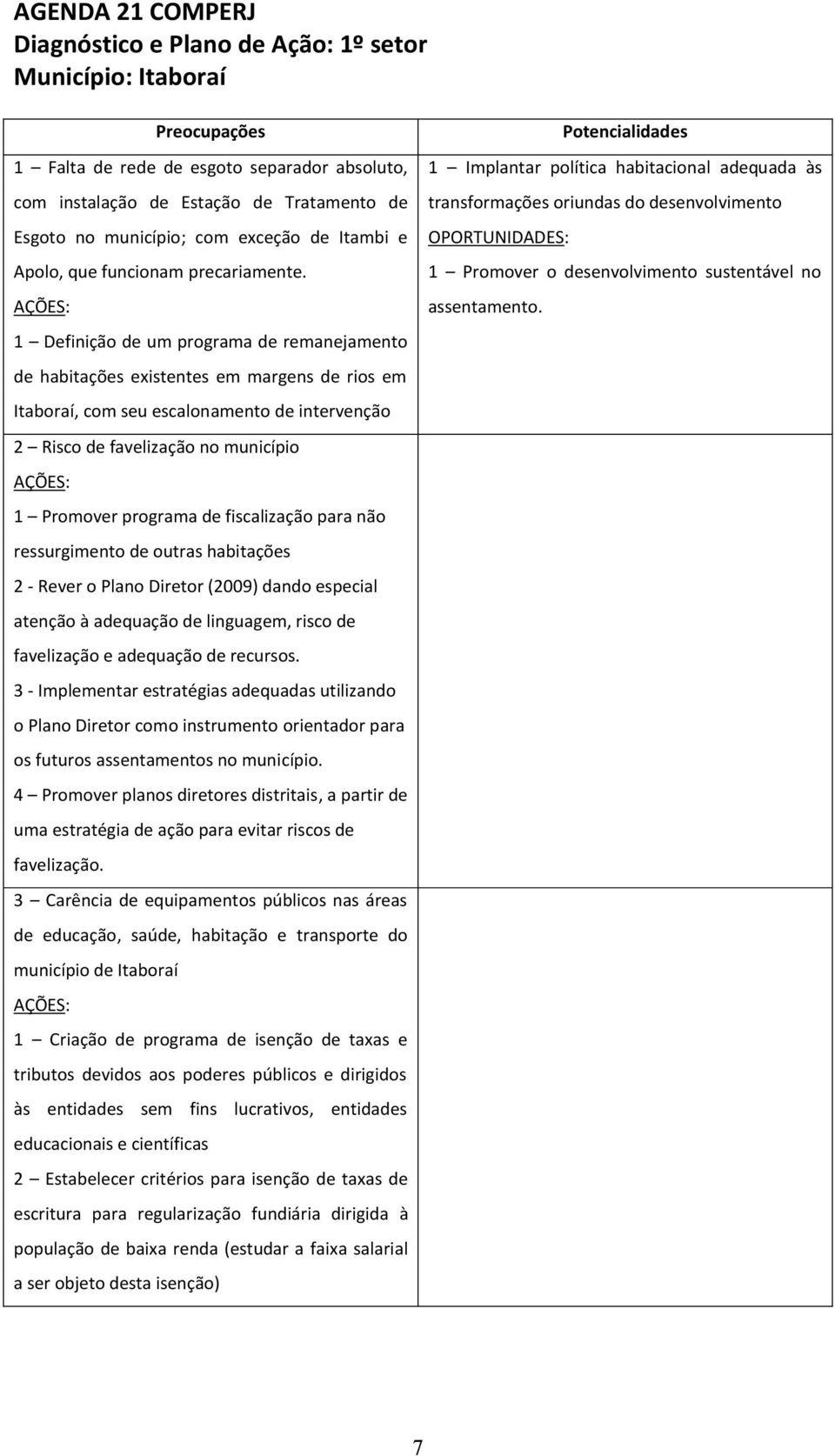 fiscalização para não ressurgimento de outras habitações 2 - Rever o Plano Diretor (2009) dando especial atenção à adequação de linguagem, risco de favelização e adequação de recursos.