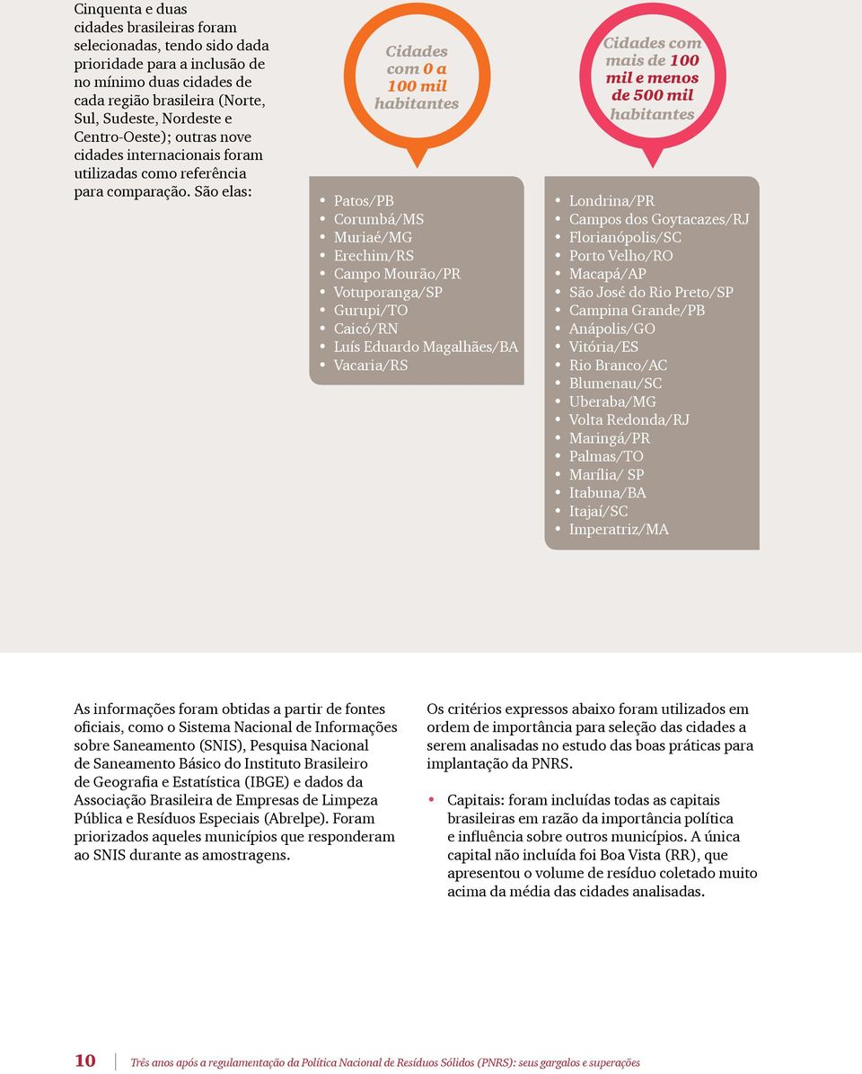 São elas: Cidades com 0 a 100 mil habitantes Patos/PB Corumbá/MS Muriaé/MG Erechim/RS Campo Mourão/PR Votuporanga/SP Gurupi/TO Caicó/RN Luís Eduardo Magalhães/BA Vacaria/RS Cidades com mais de 100