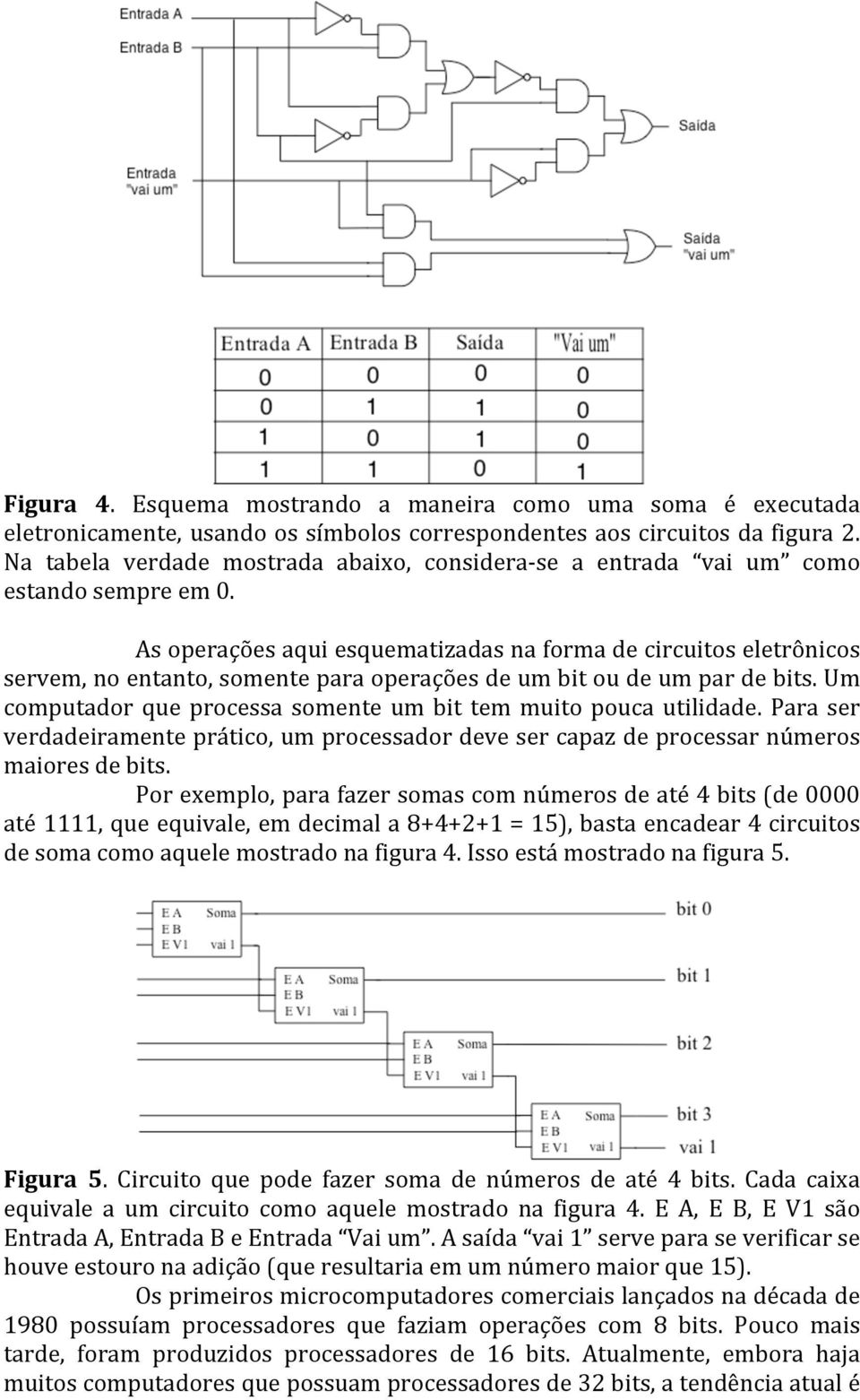 As operações aqui esquematizadas na forma de circuitos eletrônicos servem, no entanto, somente para operações de um bit ou de um par de bits.