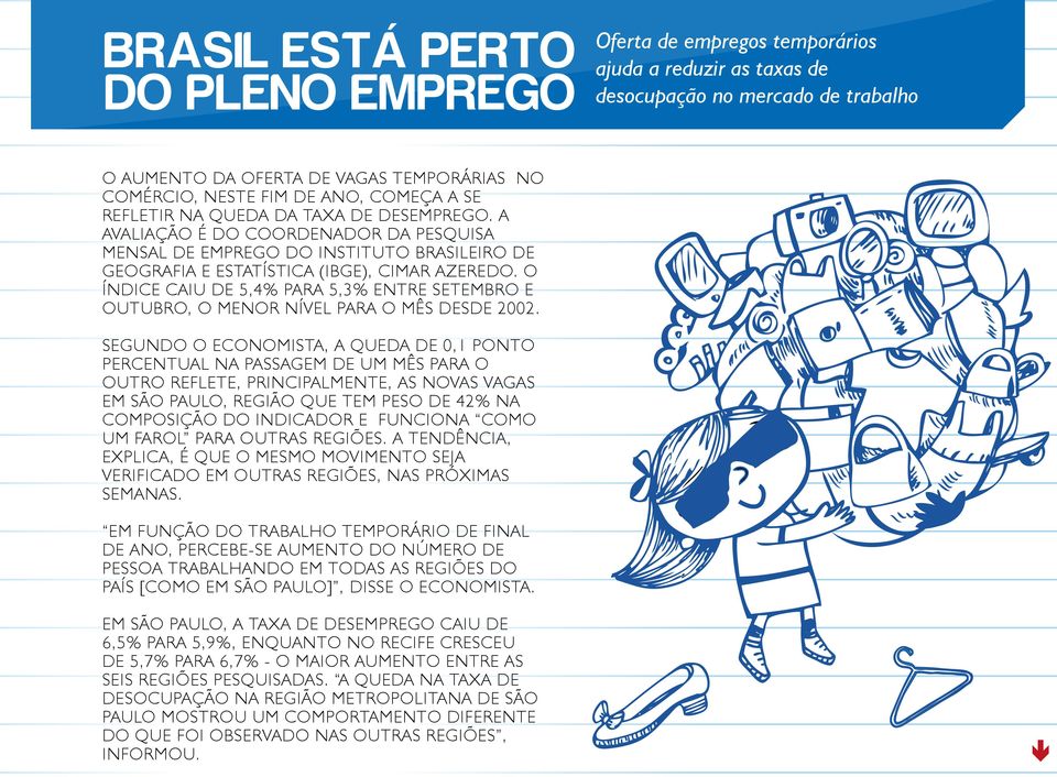 O índice caiu de 5,4% para 5,3% entre setembro e outubro, o menor nível para o mês desde 2002.