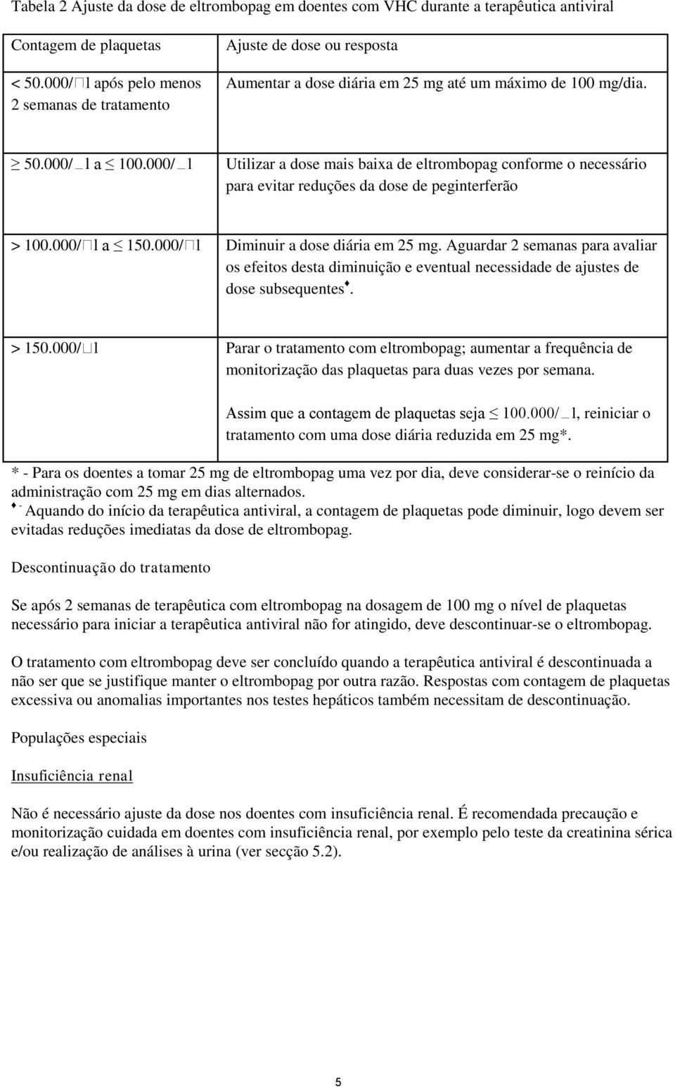 000/ l Utilizar a dose mais baixa de eltrombopag conforme o necessário para evitar reduções da dose de peginterferão > 100.000/ l a 150.000/ l Diminuir a dose diária em 25 mg.