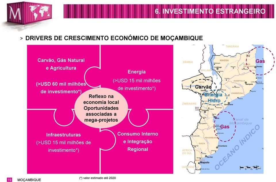 na economia local Oportunidades associadas a mega-projetos Energia (>USD 15 mil milhões de