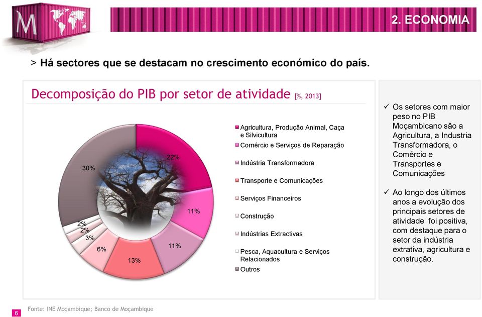 Transformadora Transporte e Comunicações Serviços Financeiros Construção Indústrias Extractivas Pesca, Aquacultura e Serviços Relacionados Outros Os setores com maior peso no PIB