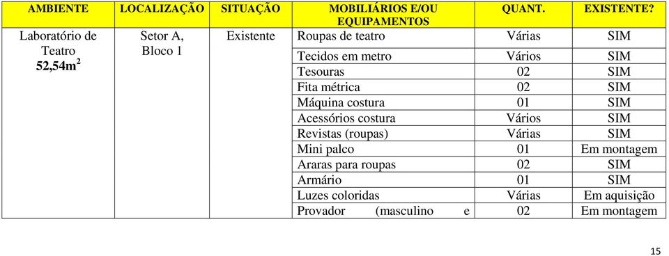 costura Vários SIM Revistas (roupas) Várias SIM Mini palco 01 Em montagem Araras para roupas