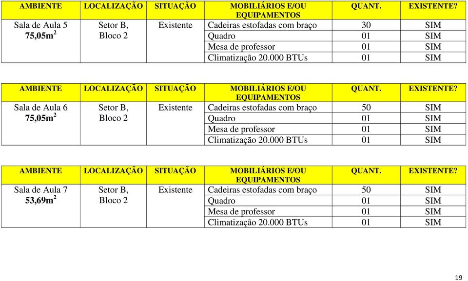 estofadas com braço 50 SIM Sala de Aula 7 Setor B,