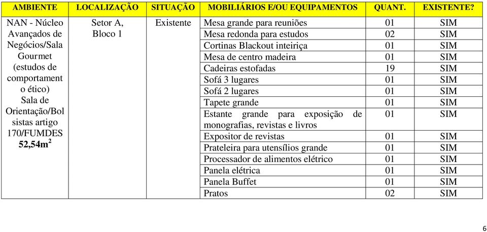 estofadas 19 SIM Sofá 3 lugares 01 SIM Sofá 2 lugares 01 SIM Tapete grande 01 SIM Estante grande para exposição de 01 SIM monografias, revistas e livros