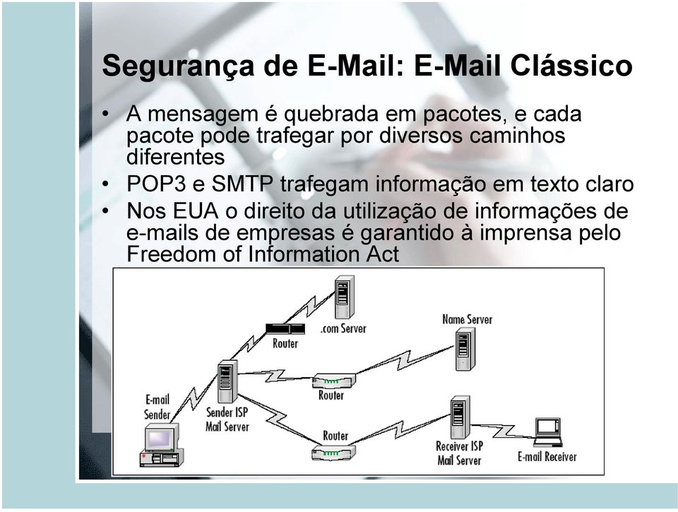 trafegam informação em texto claro Nos EUA o direito da utilização de