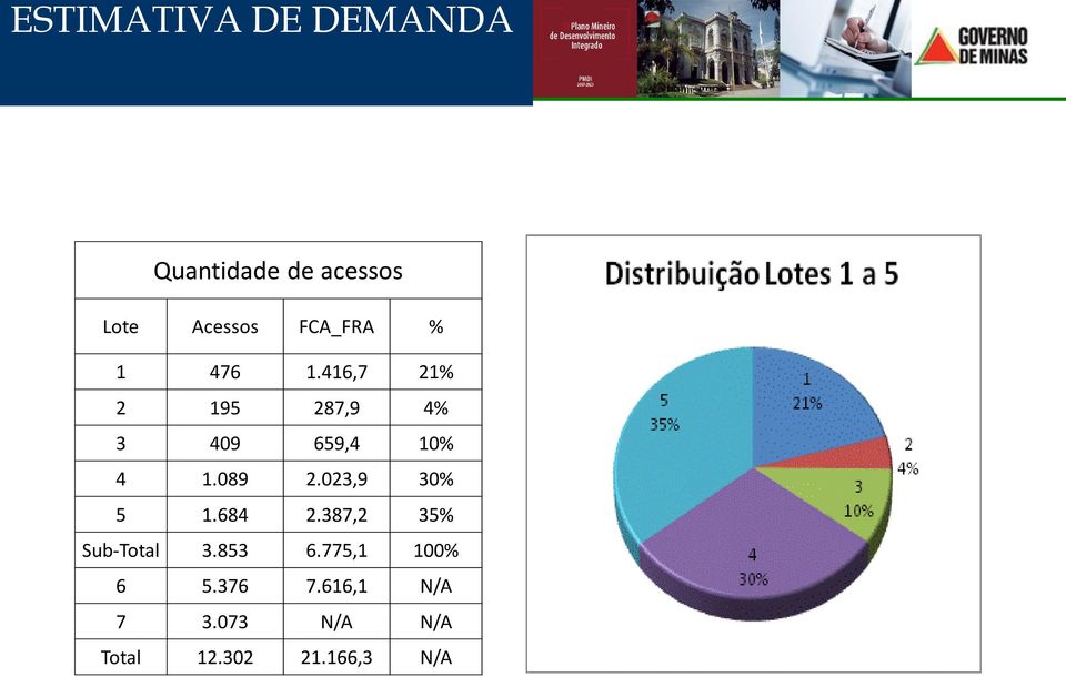 416,7 21% 2 195 287,9 4% 3 409 659,4 10% 4 1.089 2.