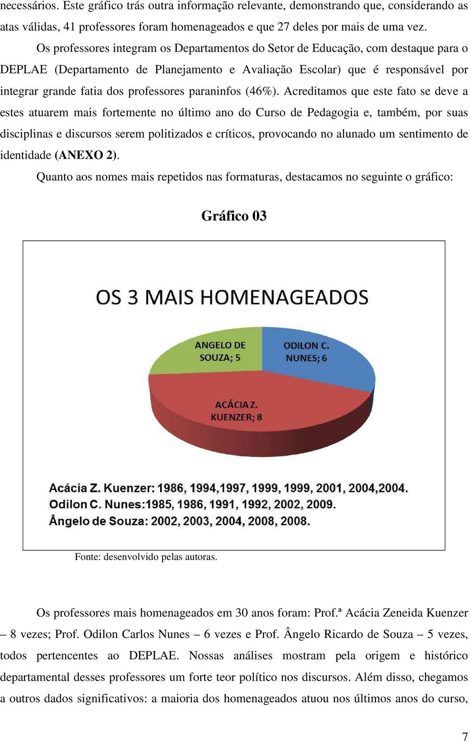 professores paraninfos (46%).