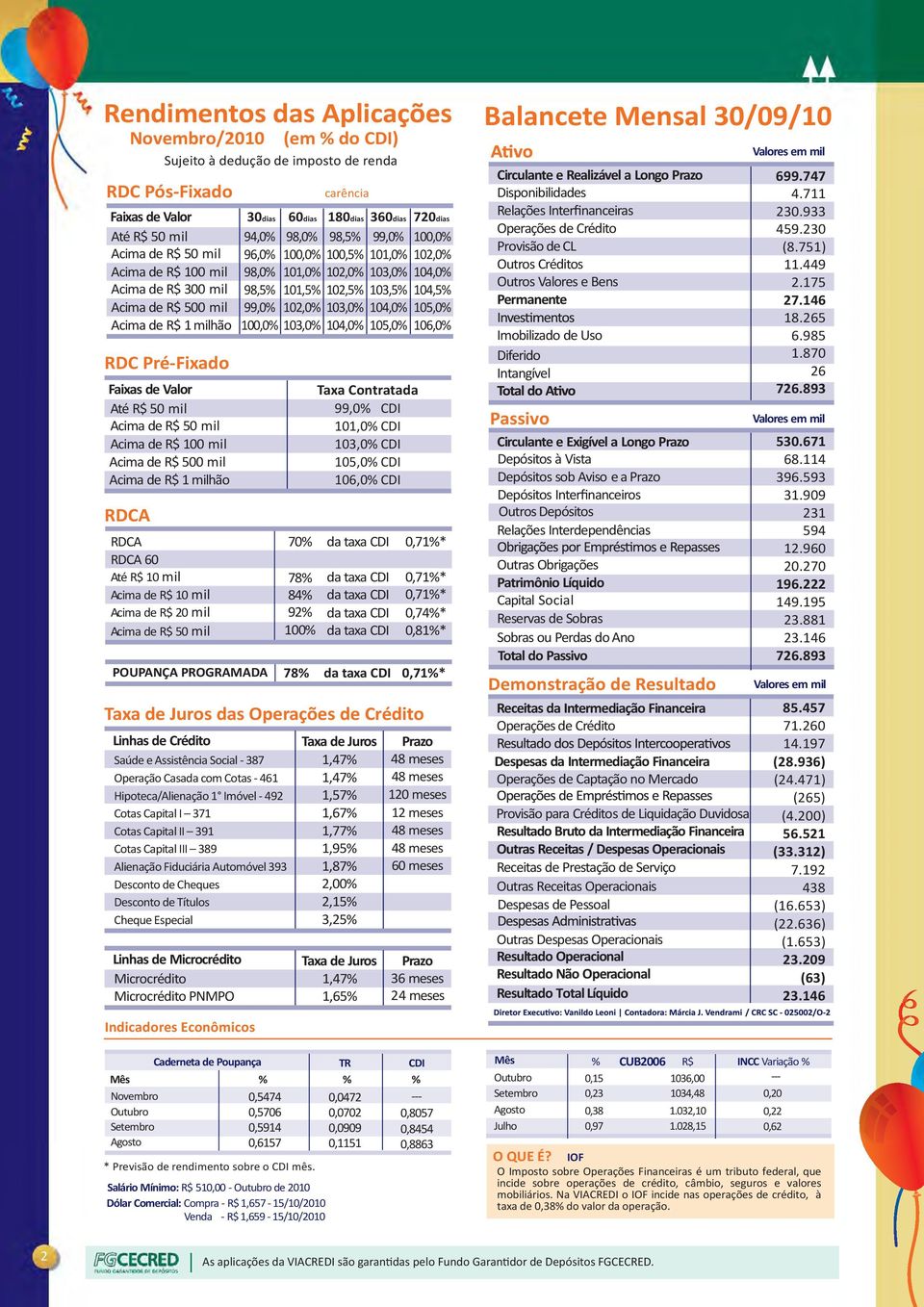 104,0% Acima de R$ 300 mil 98,5% 101,5% 102,5% 103,5% 104,5% Acima de R$ 500 mil 99,0% 102,0% 103,0% 104,0% 105,0% Acima de R$ 1 milhão 100,0% 103,0% 104,0% 105,0% 106,0% RDC Pré-Fixado Faixas de