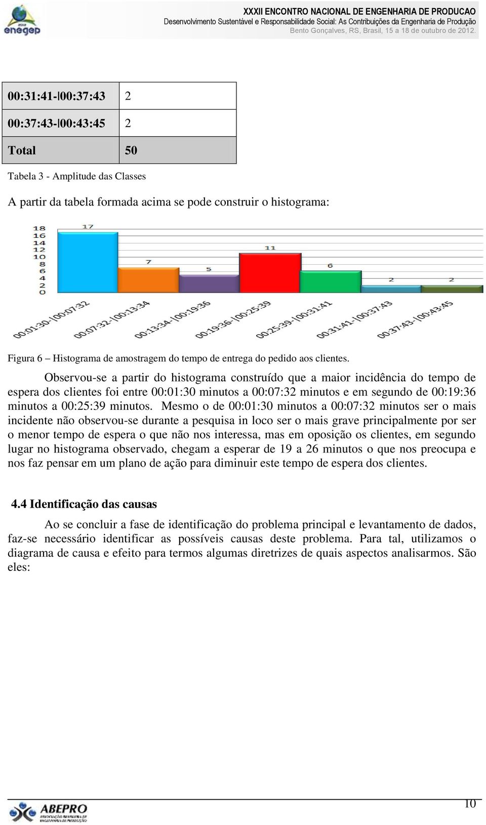 Observou-se a partir do histograma construído que a maior incidência do tempo de espera dos clientes foi entre 00:01:30 minutos a 00:07:32 minutos e em segundo de 00:19:36 minutos a 00:25:39 minutos.