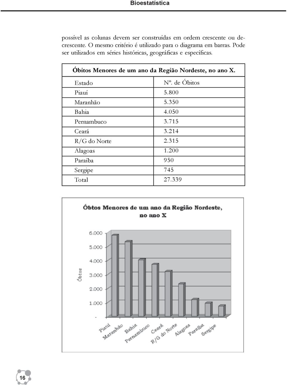 Pode ser utilizados em séries históricas, geográficas e específicas.