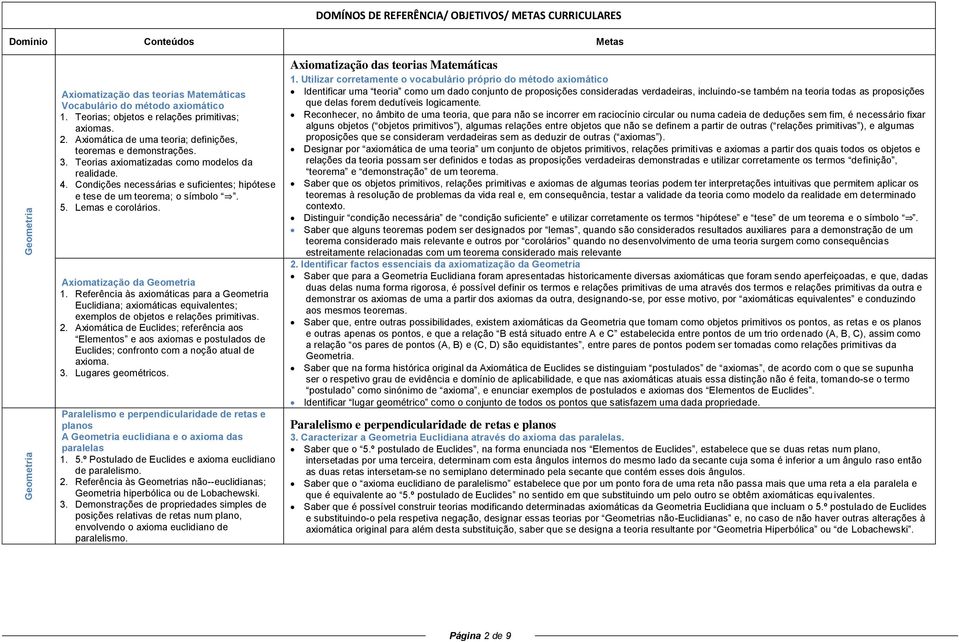 Referência às axiomáticas para a Euclidiana; axiomáticas equivalentes; exemplos de objetos e relações primitivas. 2.